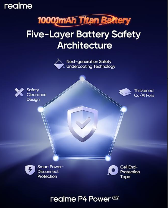 realme представя P4 Power 5G: пионерът в батерийните технологии с ултра издръжливост и първата в света 10 001 mAh титаниева батерия